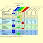reporting : construire des indicateurs de performance et des tableaux de bord pertinents