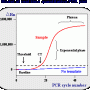 la pcr quantitative