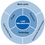 lean manufacturing