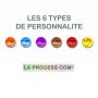 manager avec la process communication