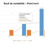 le seuil de rentabilité avec excel