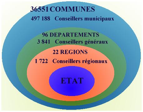 Comptabilité publique et gestion des collectivités territoriales
